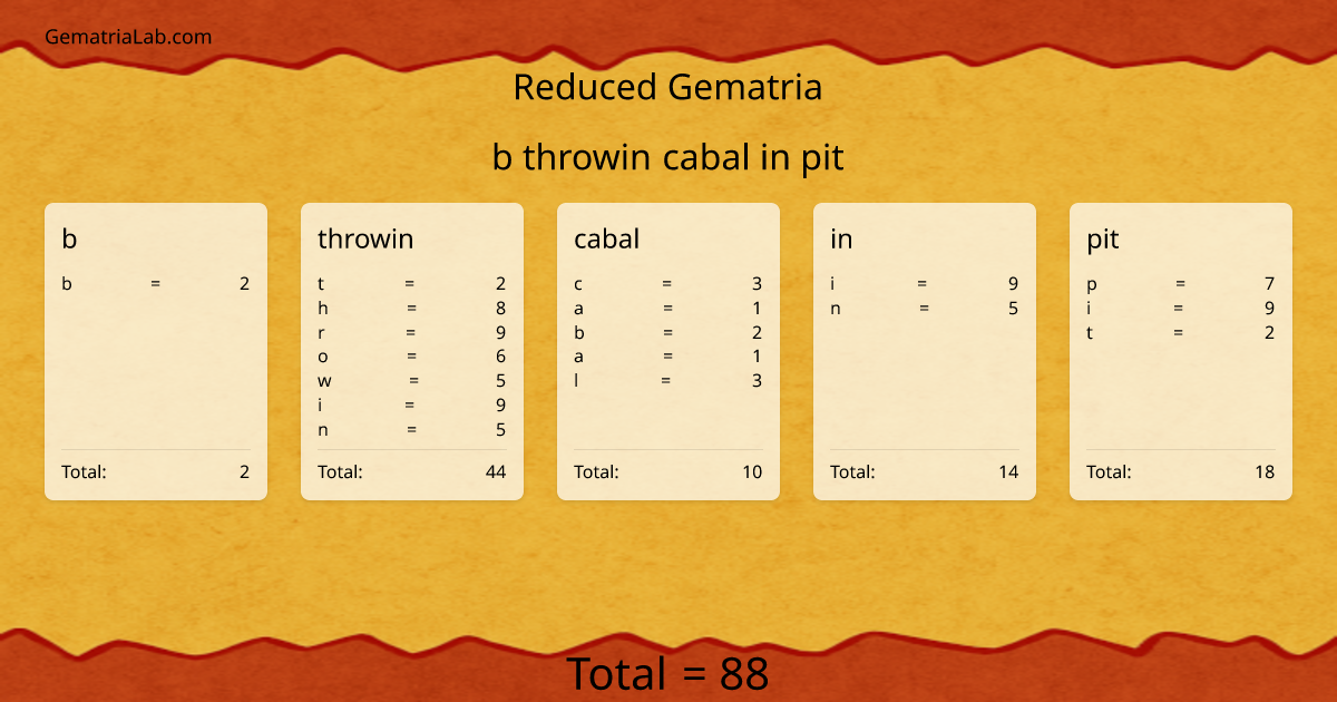 b throwin cabal in pit in reduced Gematria